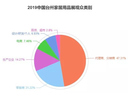 新春将至，良“席”齐来！--台州家居用品展倒计时(图2)